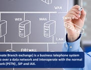 what is ip pbx