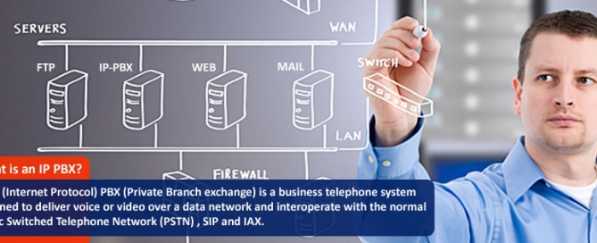 what is ip pbx